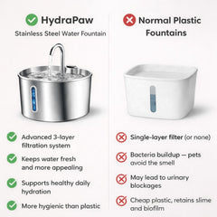 HydraPaw™