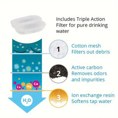 HydraPaw™ Replacement Filters