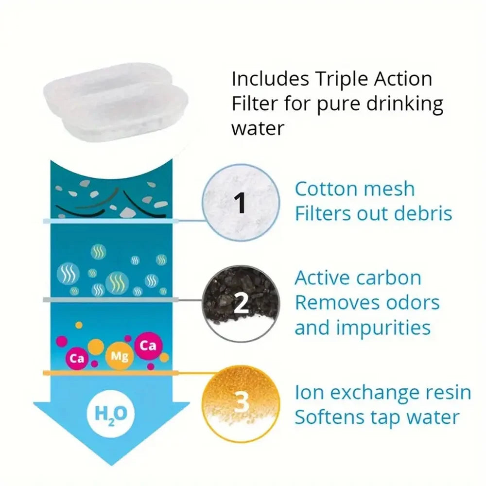 HydraPaw™ Replacement Filters